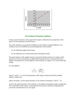 Standard Addition Method in Chemistry | PDF | Analysis | Chemistry