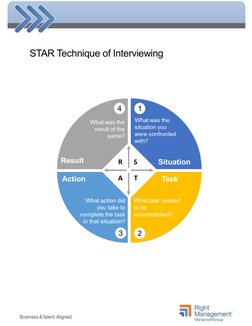  
 
 
 
 
STAR Technique of Interviewing 
 
 
 
 
