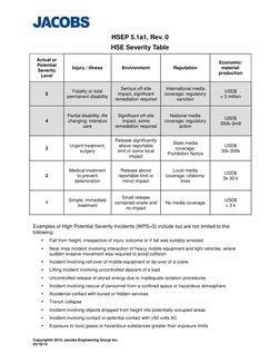 Copyright© 2014, Jacobs Engineering Group Inc. 
03/19/14 
 
HSEP 5.1a1, Rev. 0 
HSE Severity Table 
Actual or 
Potential