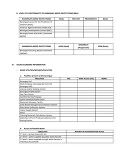 B.  LEVEL OF FUNCTIONALITY OF BARANGAY BASED INSTITUTIONS (BBIs) 
 
BARANGAY-BASED INSTITUTIONS 
IDEAL 
MATURE 
PROGRESSIVE