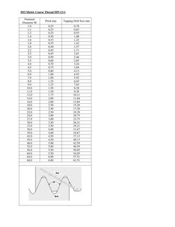 ISO Metric Coarse Thread DIN 13-1 
Nominal 
Diameter M 
Pitch mm 
Tapping Drill Size mm 
1,0 
0,25 
0,78 
1,1 
0,25 
0,83 
1,