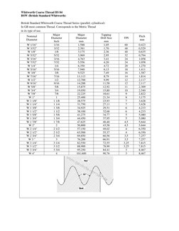 Whitworth Coarse Thread BS 84 
BSW (British Standard Whitworth) 
British Standard Whitworth Coarse Thread Series (parallel, c