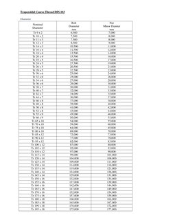 Trapezoidal Coarse Thread DIN 103 
Diameter 
Nominal 
Diameter 
Bolt 
Diameter 
mm 
Nut 
Minor Diamter 
mm 
Tr 9 x 2 
6,500