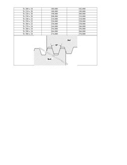 Tr 200 x 18 
180,000 
182,000 
Tr 210 x 20 
188,000 
190,000 
Tr 220 x 20 
198,000 
200,000 
Tr 230 x 20 
208,000 
210,000 
T
