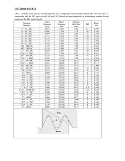 UNC Thread ANSI B1.1 
UNC - Unified Coarse Thread. The old definition NC is comparable with the metric thread. The new term U