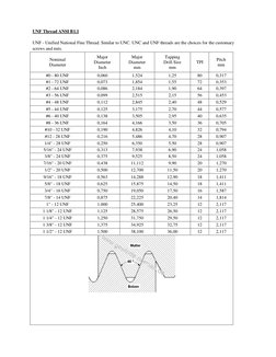 UNF Thread ANSI B1.1 
UNF - Unified National Fine Thread. Similar to UNC. UNC and UNF threads are the choices for the custo