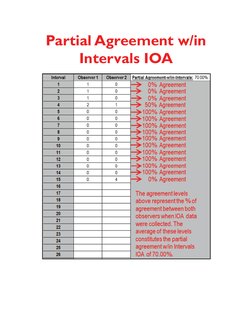 Ioa Aba Visual Example Types of IOA in ABA | PDF