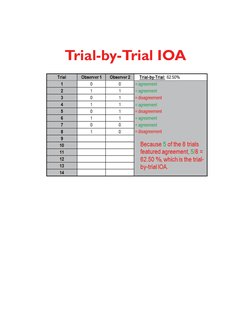 Total Count Ioa Example Types of IOA in ABA | PDF