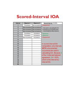 Ioa Aba Visual Example Types of IOA in ABA | PDF