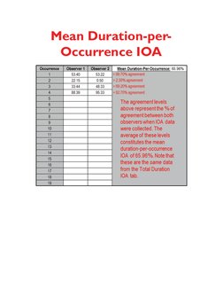Ioa Aba Visual Example Types of IOA in ABA | PDF