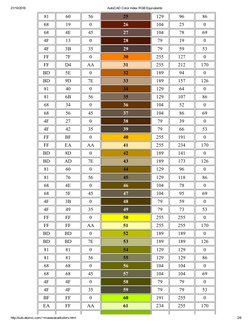 Cad Colour Code AutoCAD Color Index RGB Codes | PDF | Graphic Design | Image Processing