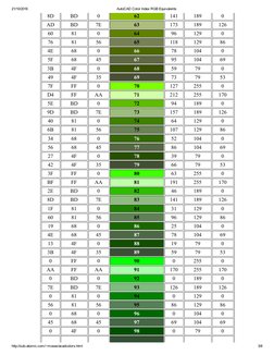 AutoCAD Color Index RGB Codes | PDF | Graphic Design | Image Processing