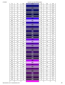 AutoCAD Color Index RGB Codes | PDF | Graphic Design | Image Processing