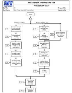 Gear Pump Assembly Process Flow Chart | PDF | Bearing (Mechanical) | Pump