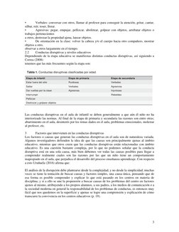 3 
 
• 
Verbales: conversar con otros, llamar al profesor para conseguir la atención, gritar, cantar, 
silbar, reír, toser,