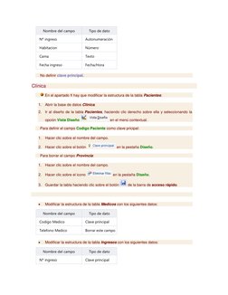 Nombre del campo 
Tipo de dato 
Nº ingreso 
Autonumeración 
Habitacion 
Número 
Cama 
Texto 
Fecha ingreso 
Fecha/Hora 
No de