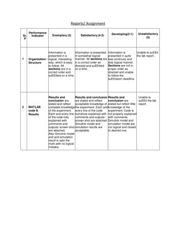 Reports/ Assignment 
 
 
Sr. 
# 
 
Performance 
Indicator 
 
 
Exemplary (5) 
 
 
Satisfactory (4-3) 
 
Developing(2-1) 
 
Un