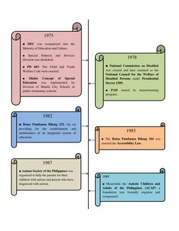 Timeline of Special Education in the Philippines | PDF | Special ...