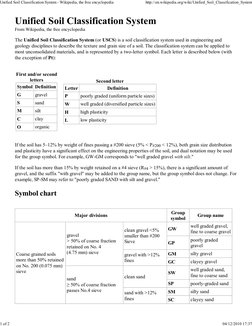 Unified Soil Classification System
From Wikipedia, the free encyclopedia
The Unified Soil Classification System (or USCS) is