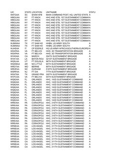 Army Unit Identification Code List | PDF | 82nd Airborne Division ...