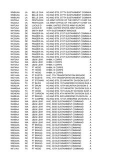 Army Unit Identification Code List | PDF | 82nd Airborne Division ...