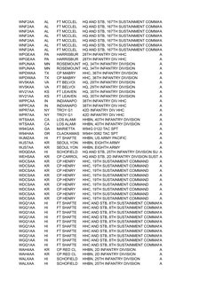 Army Unit Identification Code List | PDF | 82nd Airborne Division ...