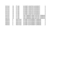Army Unit Identification Code List | PDF | 82nd Airborne Division ...