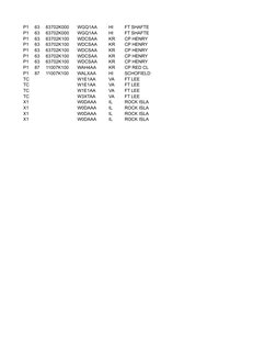 Army UIC and ASI Code Directory | PDF | 82nd Airborne Division | Army