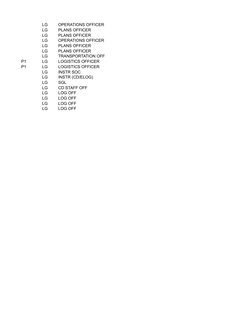 Army UIC and ASI Code Directory | PDF | 82nd Airborne Division | Army