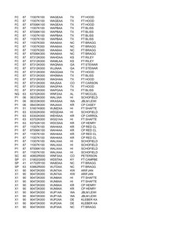 Army Unit Source Code Army Unit Identification Codes List | PDF | Brigade | 82nd Airborne ...
