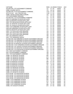 Army Unit Identification Codes List | PDF | Brigade | 82nd Airborne ...