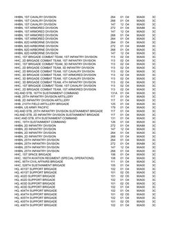 Army Unit Identification Codes List | PDF | Brigade | 82nd Airborne ...
