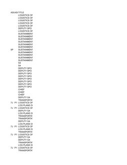 Army Unit Identification Codes List | PDF | Brigade | 82nd Airborne ...