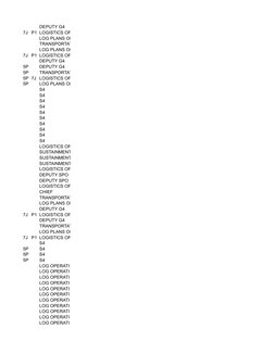 Army Unit Identification Codes List | PDF | Brigade | 82nd Airborne ...