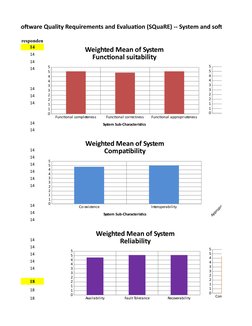 ms and software Quality Requirements and Evaluation (SQuaRE) -- System and software qualit
14
14
14
14
14
14
14
14
14
14
14
1