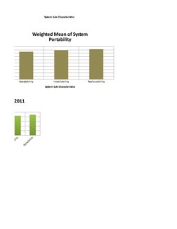 urity
Maintainability
Portability
25010:2011
stem" 
Adaptability
Installability
Replaceability
0
1
1
2
2
3
3
4
4
5
5
Weighted