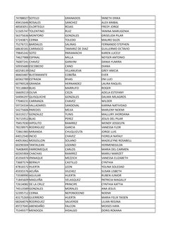 74788027 SOTELO
GRANADOS
YANETH ERIKA
49415646 ROSALES
SANCHEZ
ALEX ANIBAL
48583051 OLORTEGUI
ROJAS
FREDY JORGE
51505747 TOLE