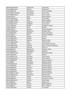 40865369 CARRASCO
NUÑUVERO
SUSAN INES
54101586 NOLASCO
ARAUJO
HENRY RAUL
41442454 CATIRE
VILLANUEVA
JUDITH GETZABEL
40393396