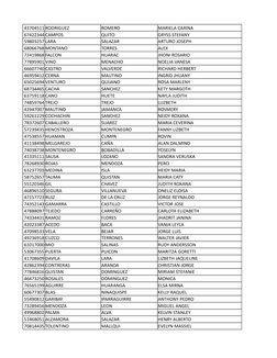 43704511 RODRIGUEZ
ROMERO
MARIELA CARINA
67422344 CAMPOS
QUITO
GRYSS STEFANY
59803257 LARA
SALAZAR
ARTURO JOSEPH
68066768 MON