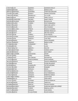 57967504 LUCK
GAMERO
GERARDO KENLLO
54085844 MEDINA
CADILLO
MARIA ELENA
68025423 MARTINEZ
GAMARRA
CHRISTIAN GREGORY
52970821