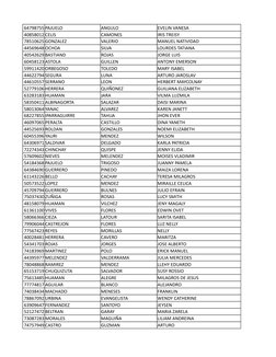 64798755 PAJUELO
ANGULO
EVELIN VANESA
40858012 CELIS
CAMONES
IRIS TREISY
78510625 GONZALEZ
VALERIO
MANUEL NATIVIDAD
44569648