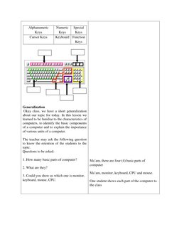 Alphanumeric 
Keys 
Numeric 
Keys 
Special 
Keys 
Cursor Keys 
Keyboard Function 
Keys 
 
 
 
 
 
 
 
 
 
 
 
 
 
 
 
Gener