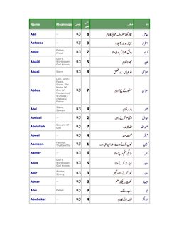 Ashrat Islamic Boy Names and Meanings | PDF