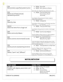 TUNED IN TO LEARNING 
ABLLS-R 3
C34 
Demonstrate a specified pretend action 
• VOL6:  Show Me  
• VOL9:  Who Wants