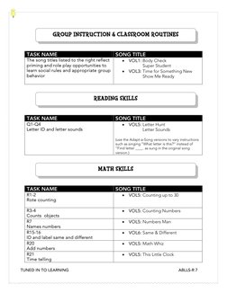 TUNED IN TO LEARNING 
ABLLS-R 7
 
 
 
 
 
 
TASK NAME 
SONG TITLE 
The song titles listed to the right reflect 
pri