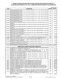 LISTADO DE PRECIOS UNITARIOS AÑO 2016 PARA CONSTRUCCIÓN DE REDES DE ACUEDUCTO Y 
ALCANTARILLADO DE EMCALI E.I.C.E.  E.S.P. -