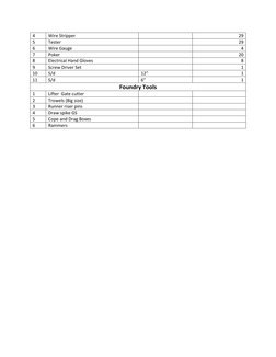 Mechanical Workshop Tools List PDF | PDF | Metalworking | Tools