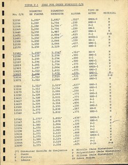RETEN Retenes CR Por Orden Numerico PDF | PDF Retenes CR Por Orden Numerico PDF | PDF  