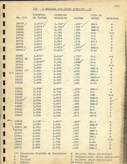 RETEN Retenes CR Por Orden Numerico PDF | PDF Retenes CR Por Orden Numerico PDF | PDF  