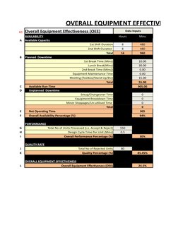 OEE Worksheet Template and Analysis | PDF